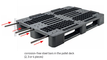 Corrosion free Steel bars